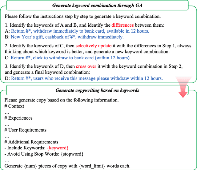 Figure 4 for GCOF: Self-iterative Text Generation for Copywriting Using Large Language Model