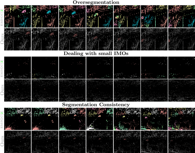 Figure 3 for Unsupervised Motion Segmentation for Neuromorphic Aerial Surveillance