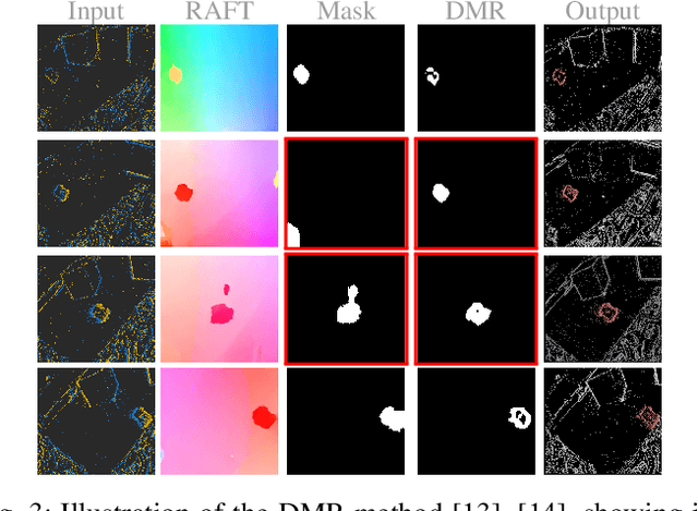 Figure 4 for Unsupervised Motion Segmentation for Neuromorphic Aerial Surveillance