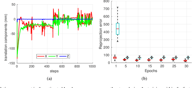 Figure 4 for Online estimation of the hand-eye transformation from surgical scenes