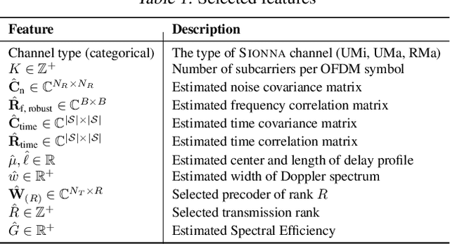 Figure 1 for Towards a Foundation Model for Communication Systems