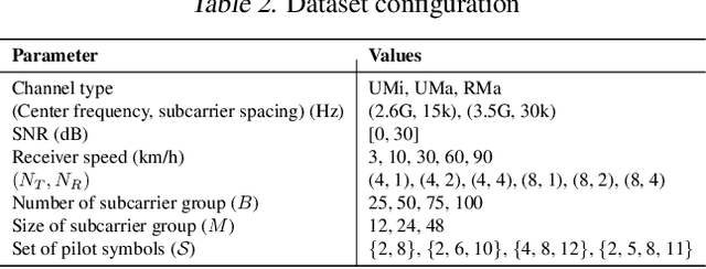 Figure 3 for Towards a Foundation Model for Communication Systems