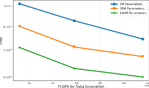 Figure 4 for Towards a Foundation Model for Communication Systems