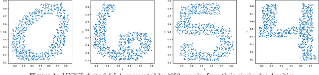 Figure 1 for Unsupervised Solution Operator Learning for Mean-Field Games via Sampling-Invariant Parametrizations