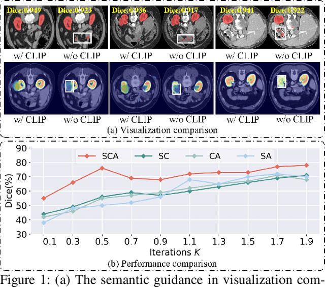 Figure 1 for SGTC: Semantic-Guided Triplet Co-training for Sparsely Annotated Semi-Supervised Medical Image Segmentation