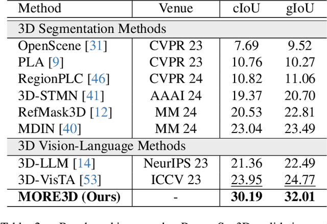 Figure 3 for Multimodal 3D Reasoning Segmentation with Complex Scenes