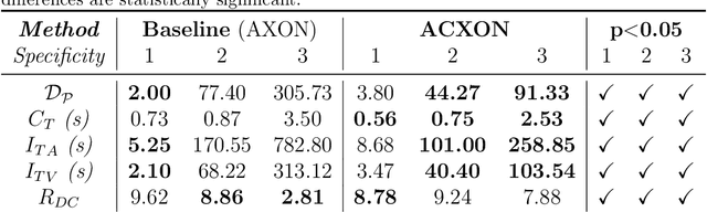 Figure 4 for Ontological foundations for contrastive explanatory narration of robot plans