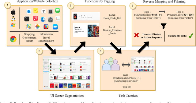 Figure 2 for OmniACT: A Dataset and Benchmark for Enabling Multimodal Generalist Autonomous Agents for Desktop and Web