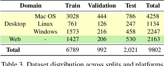Figure 4 for OmniACT: A Dataset and Benchmark for Enabling Multimodal Generalist Autonomous Agents for Desktop and Web