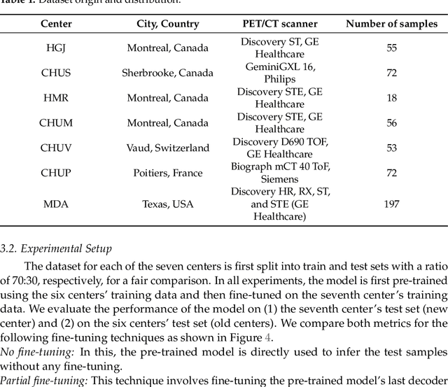 Figure 2 for Prompt-based Tuning of Transformer Models for Multi-Center Medical Image Segmentation