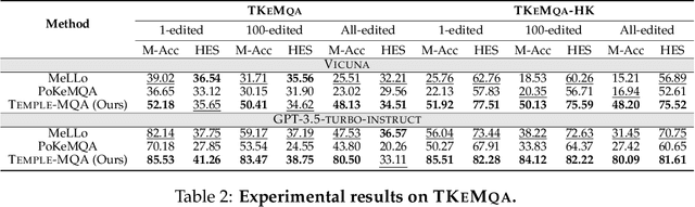 Figure 4 for Multi-hop Question Answering under Temporal Knowledge Editing