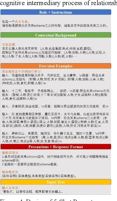 Figure 4 for Research on Graph-Retrieval Augmented Generation Based on Historical Text Knowledge Graphs