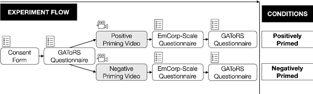 Figure 3 for Expectations, Explanations, and Embodiment: Attempts at Robot Failure Recovery