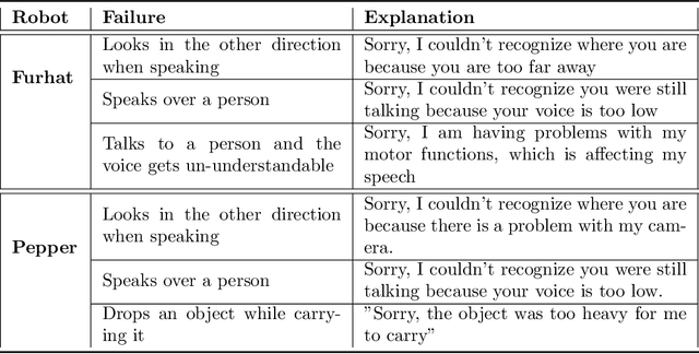 Figure 4 for Expectations, Explanations, and Embodiment: Attempts at Robot Failure Recovery