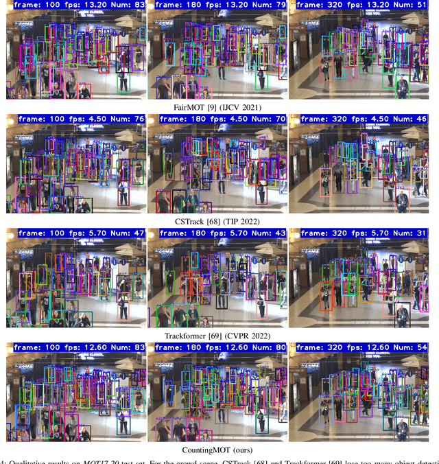 Figure 4 for CountingMOT: Joint Counting, Detection and Re-Identification for Multiple Object Tracking