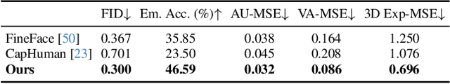 Figure 1 for ID-Consistent, Precise Expression Generation with Blendshape-Guided Diffusion
