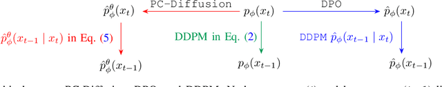 Figure 1 for PC-Diffusion: Aligning Diffusion Models with Human Preferences via Preference Classifier