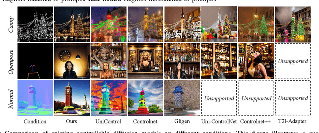Figure 4 for PC-Diffusion: Aligning Diffusion Models with Human Preferences via Preference Classifier