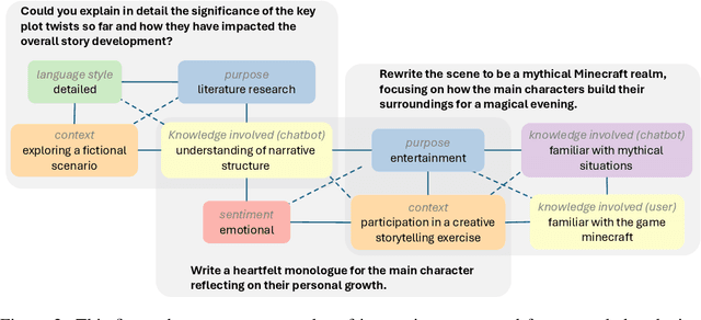 Figure 3 for WildLong: Synthesizing Realistic Long-Context Instruction Data at Scale