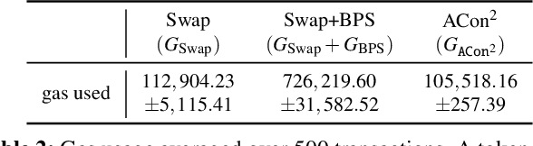 Figure 4 for ACon$^2$: Adaptive Conformal Consensus for Provable Blockchain Oracles