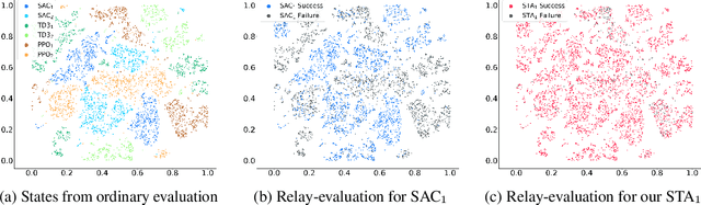Figure 1 for Can Agents Run Relay Race with Strangers? Generalization of RL to Out-of-Distribution Trajectories