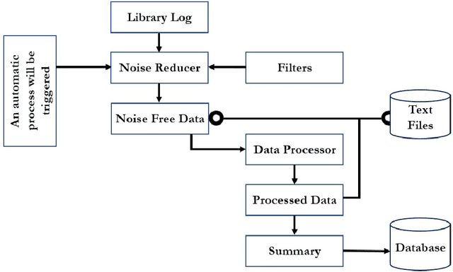 Figure 3 for A Hypergraph-Based Approach to Recommend Online Resources in a Library