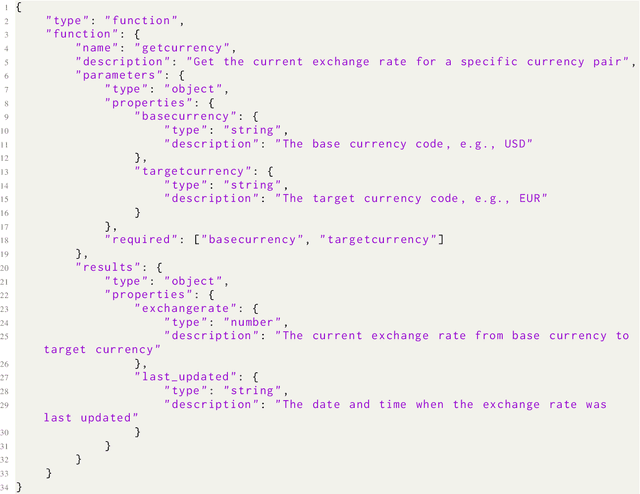 Figure 4 for ToolFlow: Boosting LLM Tool-Calling Through Natural and Coherent Dialogue Synthesis