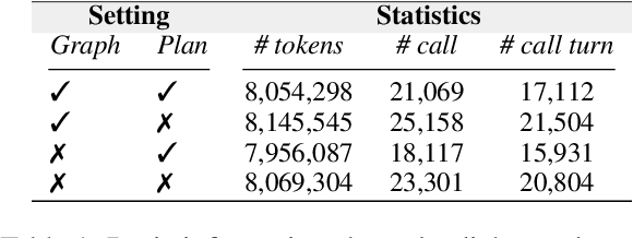 Figure 2 for ToolFlow: Boosting LLM Tool-Calling Through Natural and Coherent Dialogue Synthesis