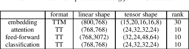 Figure 1 for Quantization-Aware and Tensor-Compressed Training of Transformers for Natural Language Understanding