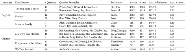 Figure 2 for Personalized LLM for Generating Customized Responses to the Same Query from Different Users