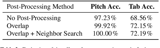 Figure 4 for Fretting-Transformer: Encoder-Decoder Model for MIDI to Tablature Transcription