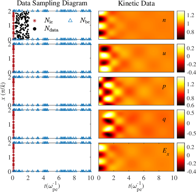 Figure 2 for Data-Driven Modeling of Landau Damping by Physics-Informed Neural Networks