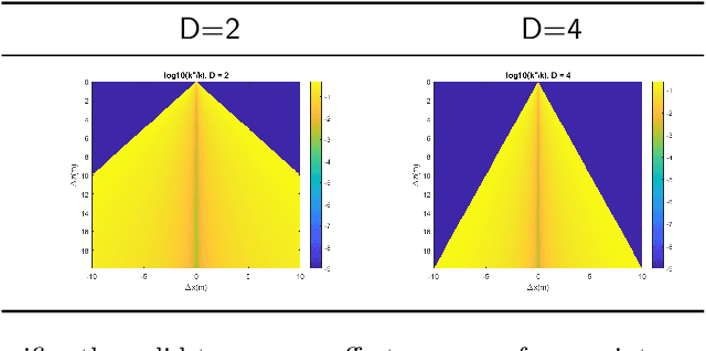 Figure 2 for Optimized Sampling for Non-Line-of-Sight Imaging Using Modified Fast Fourier Transforms