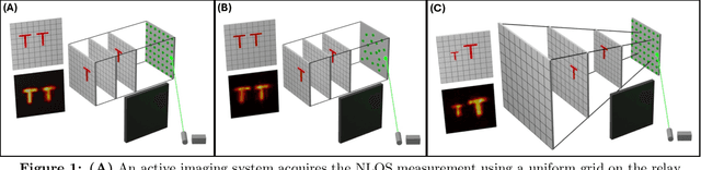 Figure 1 for Optimized Sampling for Non-Line-of-Sight Imaging Using Modified Fast Fourier Transforms