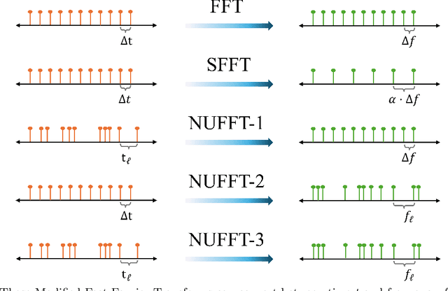 Figure 3 for Optimized Sampling for Non-Line-of-Sight Imaging Using Modified Fast Fourier Transforms