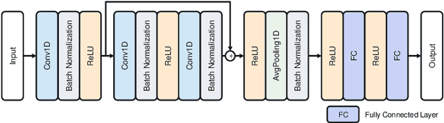Figure 4 for Chemical Property-Guided Neural Networks for Naphtha Composition Prediction
