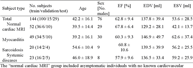 Figure 1 for Deep learning-based segmentation of T1 and T2 cardiac MRI maps for automated disease detection