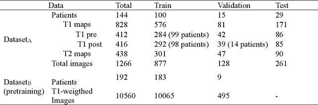 Figure 3 for Deep learning-based segmentation of T1 and T2 cardiac MRI maps for automated disease detection