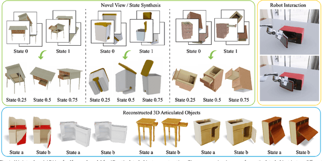 Figure 1 for LARM: A Large Articulated-Object Reconstruction Model