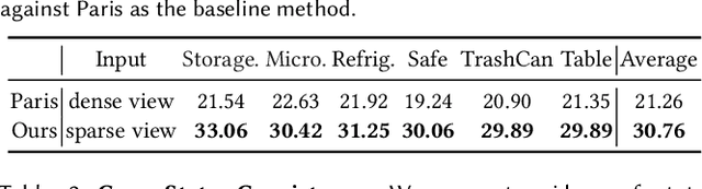 Figure 2 for LARM: A Large Articulated-Object Reconstruction Model