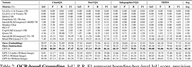 Figure 4 for Towards Visual Text Grounding of Multimodal Large Language Model