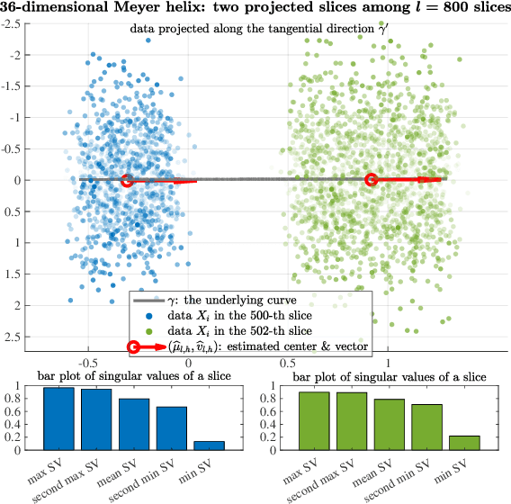 Figure 2 for Conditional regression for the Nonlinear Single-Variable Model