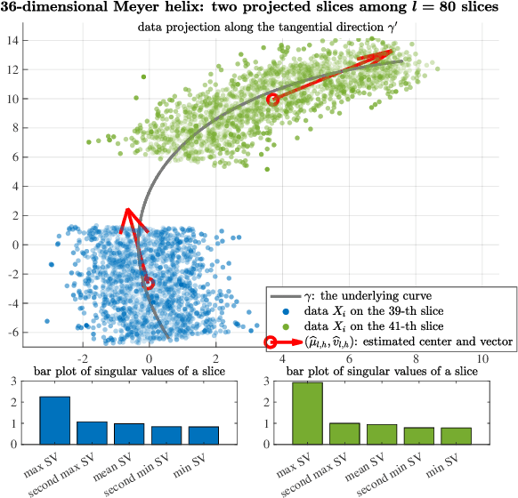 Figure 3 for Conditional regression for the Nonlinear Single-Variable Model