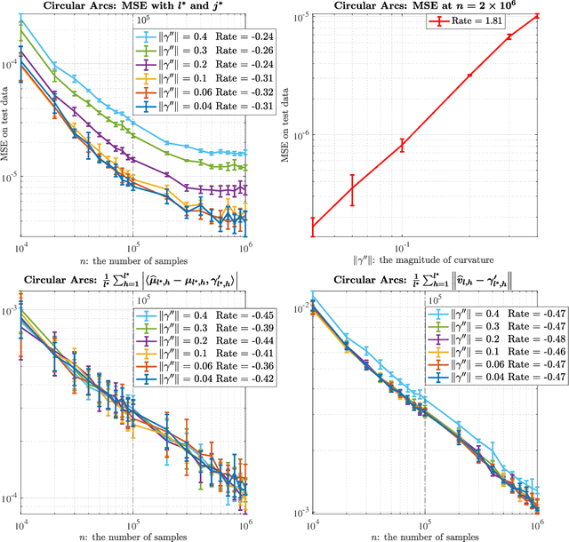 Figure 4 for Conditional regression for the Nonlinear Single-Variable Model