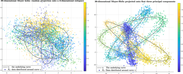 Figure 1 for Conditional regression for the Nonlinear Single-Variable Model