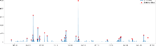 Figure 4 for Spatio-temporal Causal Learning for Streamflow Forecasting