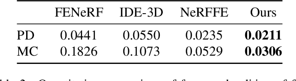 Figure 3 for LC-NeRF: Local Controllable Face Generation in Neural Randiance Field