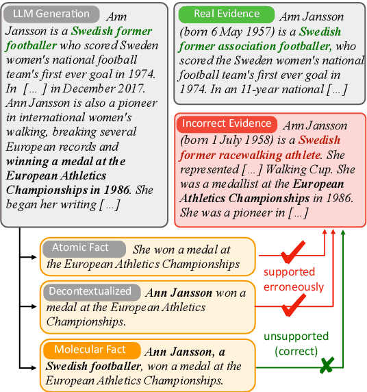 Figure 1 for Molecular Facts: Desiderata for Decontextualization in LLM Fact Verification