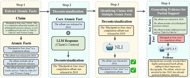 Figure 3 for Molecular Facts: Desiderata for Decontextualization in LLM Fact Verification