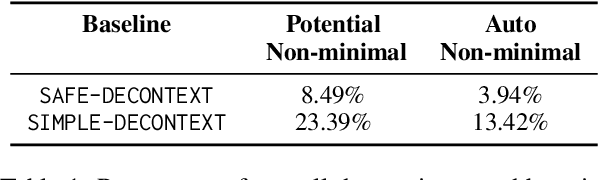 Figure 2 for Molecular Facts: Desiderata for Decontextualization in LLM Fact Verification